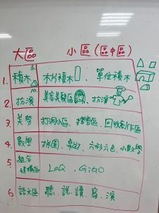 113.11.11 學習區認識及介紹、大肌肉運動